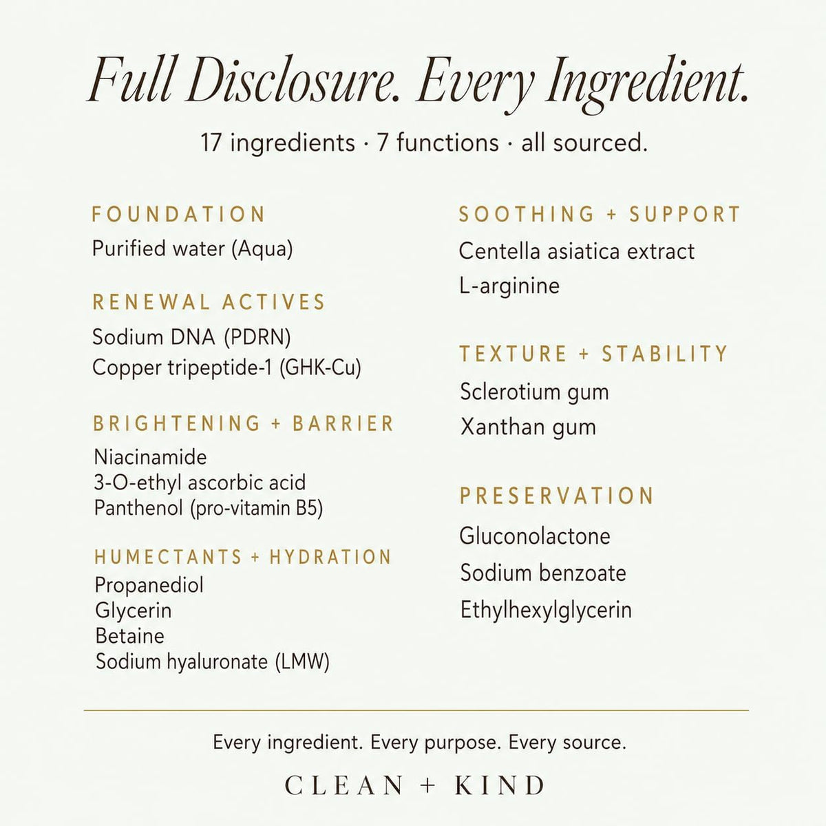 Clean + Kind Copper Peptide + PDRN Serum (2 oz)